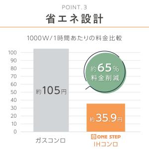 IHコンロ 卓上 1口 IHクッキングヒーター...の詳細画像5