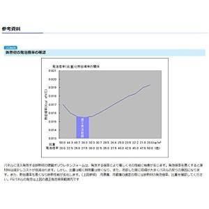 プレハブ冷蔵庫 1.0坪 業務用冷蔵庫の詳細画像4