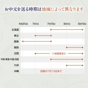 お中元 夏ギフト 2026 ギフト グルメ お...の詳細画像5
