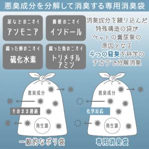猫 トイレ用品 猫 トイレ 使用済み猫砂 排泄...の詳細画像2