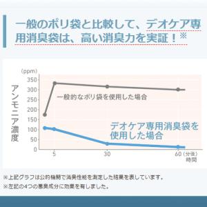 猫 トイレ用品 猫 トイレ 使用済み猫砂 排泄...の詳細画像4