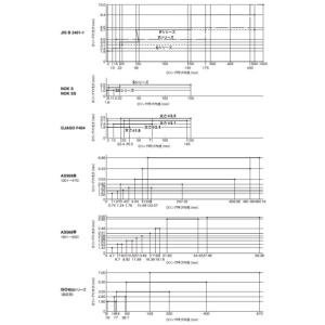 【定形外可】Oリング NOK 1AP-12.5...の詳細画像2