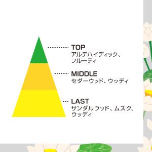 お線香 日本香堂 白檀 煙少ない「 夢の夢 白...の詳細画像1