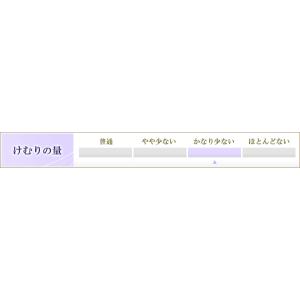 お線香 短いサイズ ミニ寸 煙少ない お供え ...の詳細画像5
