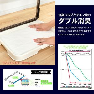 ペットシーツ レギュラー 厚型 100枚 強力...の詳細画像2