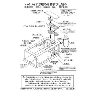 テクノ販売 石調 ハイバイオ水槽 【送料別途請求】の詳細画像2