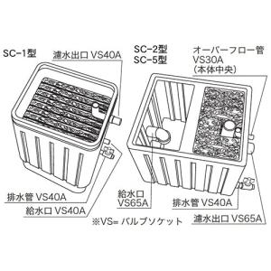 タカラ セルフクリーン SC-2 (2〜3t用...の詳細画像2