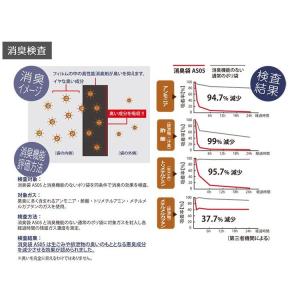 ハウスホールドジャパン 消臭袋 ゴミ袋 M 1...の詳細画像2