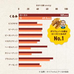 ミックスナッツ 無塩 直火深煎り 職人焙煎 素...の詳細画像4