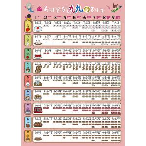 お風呂学習ポスターシリーズ (九九・かけ算(大 60×42cm))の商品画像
