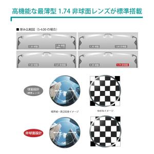 強度近視 メガネ 度付き 度あり 度入り 最薄...の詳細画像2