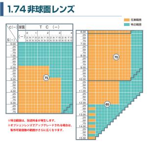 強度近視 メガネ 度付き 度あり 度入り 最薄...の詳細画像4