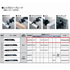 マキタ レシプロソーブレード A-20703 NO.21 鉄工用｜komaki5kin