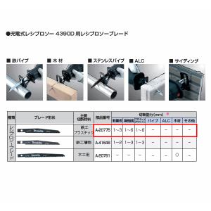 マキタ 充電式レシプロソー 4390D用 レシプロソーブレード NO.71 A-20775｜komaki5kin