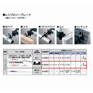 レシプロソーブレード BIM32 A-40602 マキタ バイメタル 鉄工用｜komaki5kin