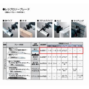 マキタ A-42911 レシプロソーブレード BIM33｜komaki5kin