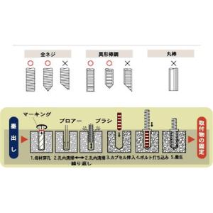 旭化成 MU-12 100本 ケミカル セッタ...の詳細画像3