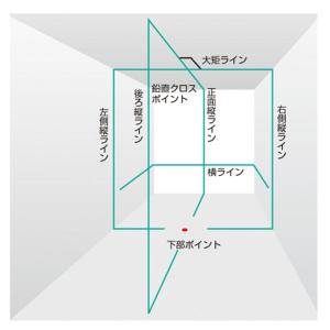 タジマ ブルーグリーンレーザー墨出し器 受光器 Zerob Kjyset 三脚セット 爆売り