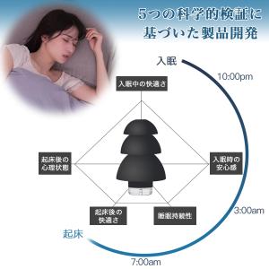 耳栓 睡眠 遮音 高性能 シリコン いびき 子...の詳細画像1
