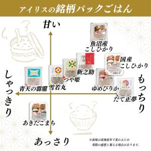 パックご飯 150g 3食 新潟県産 こしひか...の詳細画像1