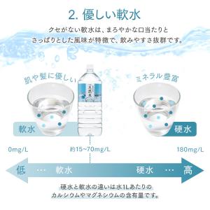 水 2リットル 12本 水 2L ミネラルウォ...の詳細画像4