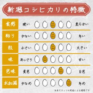 新米 新潟県 コシヒカリ 令和8年産新米予約 ...の詳細画像5