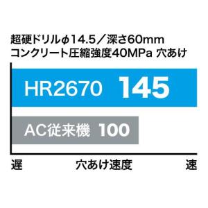 マキタ 26mmハンマードリル HR2670の詳細画像4