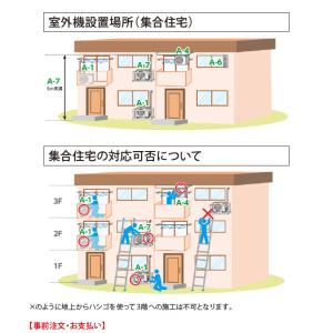 【依頼】エアコン工事A-1 平面(ベランダ)設置型の詳細画像2