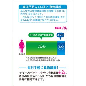 小林製薬 イージーファイバー 156g(5.2...の詳細画像3