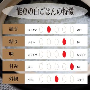 米 10kg コシヒカリ 石川県 5kg×2袋...の詳細画像3