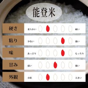 米5kg コシヒカリ 石川県産 令和5年 新米...の詳細画像3