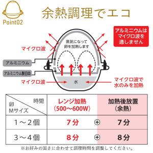 全国送料無料 レンジでらくチン!ゆでたまご4個...の詳細画像3
