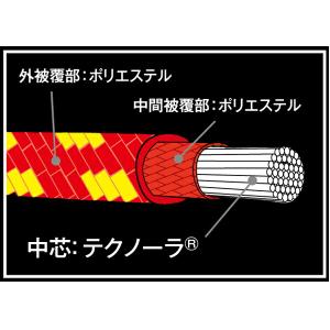 ファイントラック ガイライン FAG0111 ...の詳細画像1