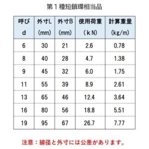 短鎖環 ショートリンクチェーン 溶融亜鉛メッキ...の詳細画像2