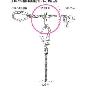 横移動用安全滑車 AK-1D 水平移動用 親綱...の詳細画像1