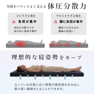 マットレス シングル 三つ折り 高反発 190...の詳細画像5