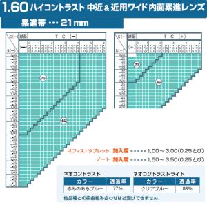 ネオコントラスト 160 中近 内面累進設計 ...の詳細画像3