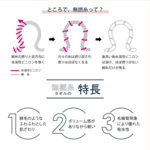 フード付バスタオル 今治産 ベビー ギフト コ...の詳細画像3