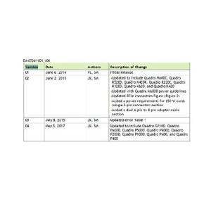 NVIDIA QUADRO P2000 - P...の詳細画像3