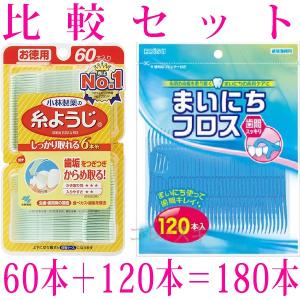 小林製薬 歯間ブラシ 比較 ダイエット 健康グッズ の商品一覧 通販 Yahoo ショッピング