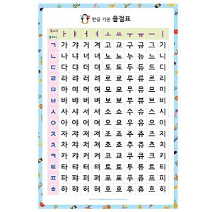 韓国語 ラミネート ポスター ハングル 基本音...の詳細画像1