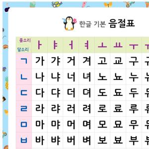 韓国語 ラミネート ポスター ハングル 基本音...の詳細画像5