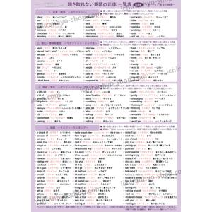 聴き取れない英語の正体 一覧表 280例 A4...の詳細画像1