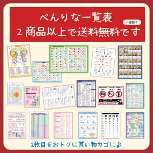 聴き取れない英語の正体 一覧表 280例 A4...の詳細画像4