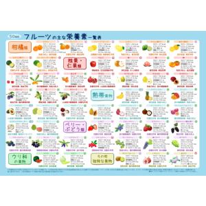 50種類のフルーの栄養素一覧表 A4サイズ/フ...の詳細画像1