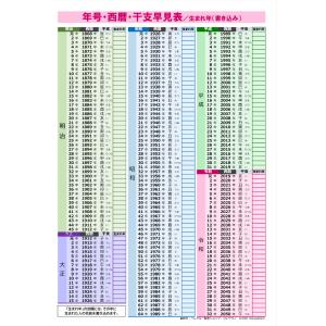 年号 西暦 干支 早見表 生まれ年別の入学・卒...の詳細画像1