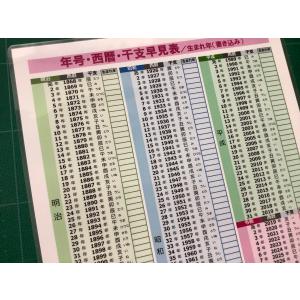 年号 西暦 干支 早見表 生まれ年別の入学・卒...の詳細画像3