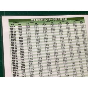 年号 西暦 干支 早見表 生まれ年別の入学・卒...の詳細画像5