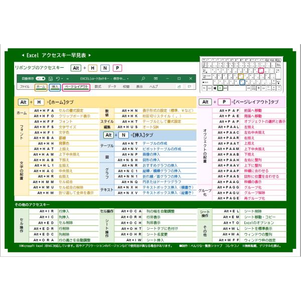 便利なショートカットキー早見表