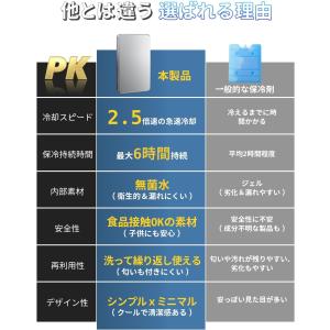 【10%OFFクーポン】 ステンレス 保冷剤 ...の詳細画像2
